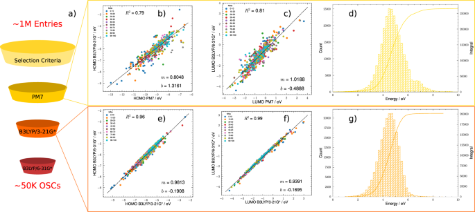 Immagine per Organic materials repurposing, a data set for theoretical predictions of new applications for existing compounds